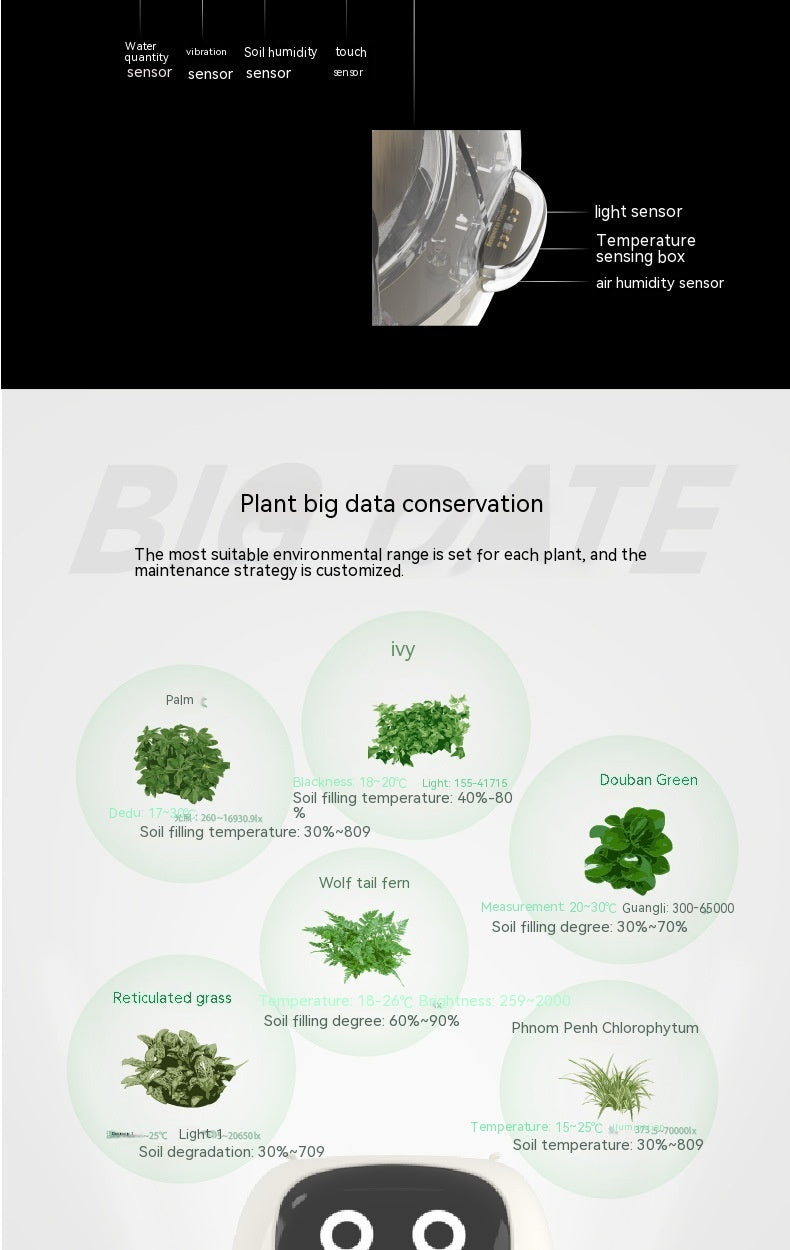 Smart Planter with AI Sensors – Interactive Plant Care with 49+ Expressions & Real-Time Monitoring