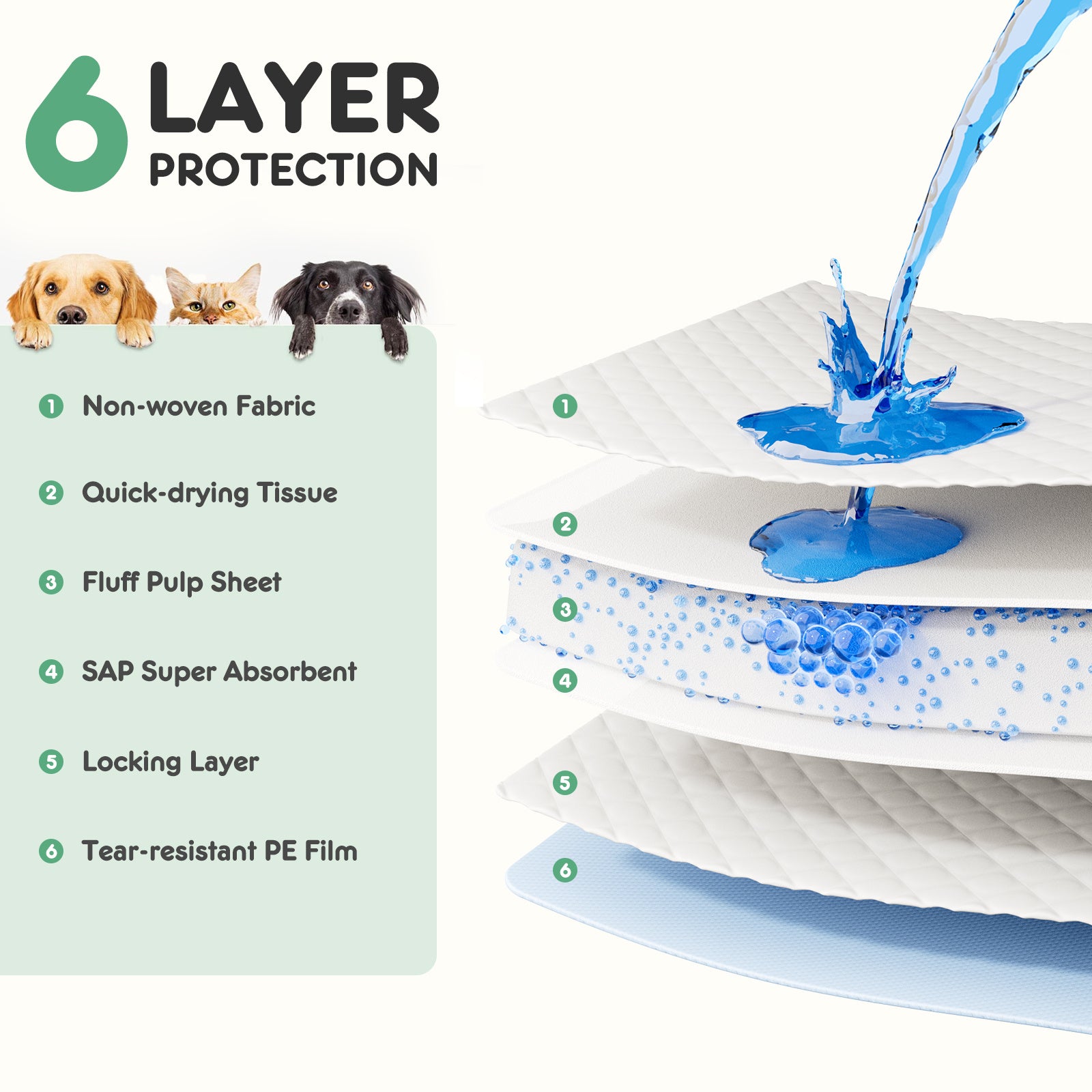 Puppy Pads, Leak-proof Quick-drying Disposable Dog Pads, Abs | Other