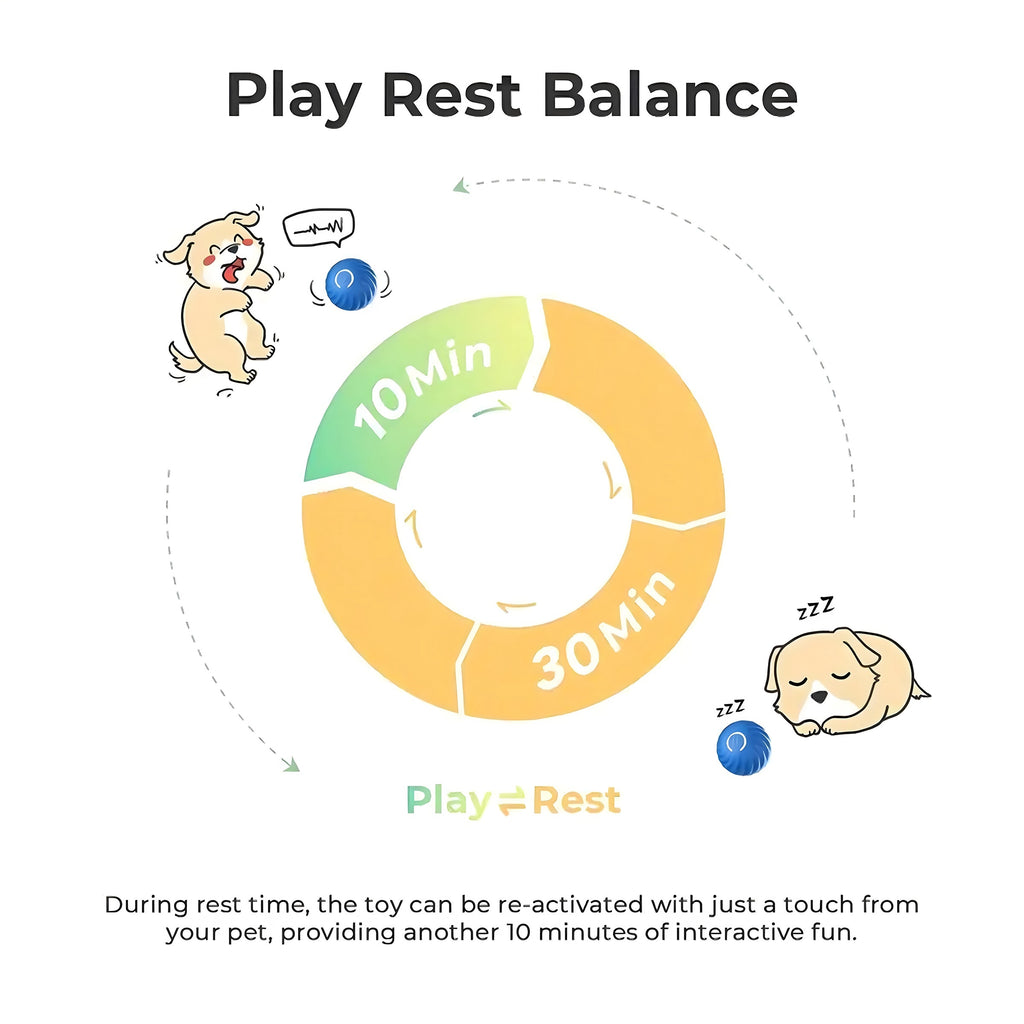 Interactive Bouncing Ball For Dogs,automatic Smart Toy, Self | Electronic Learning Toys