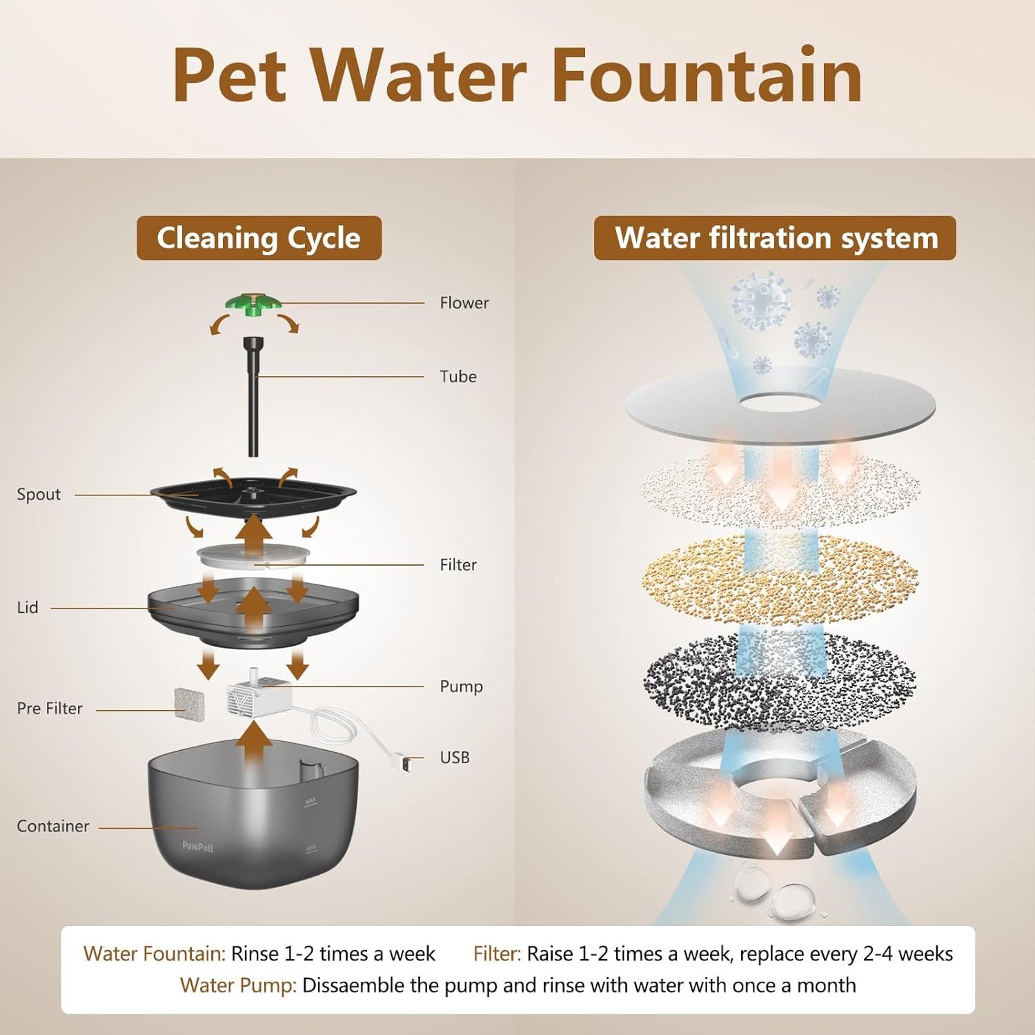 Smart Cat Feeding System - Dual Power Cat Feeder & Water Dis | Other